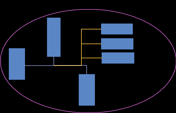 An Example Domain.