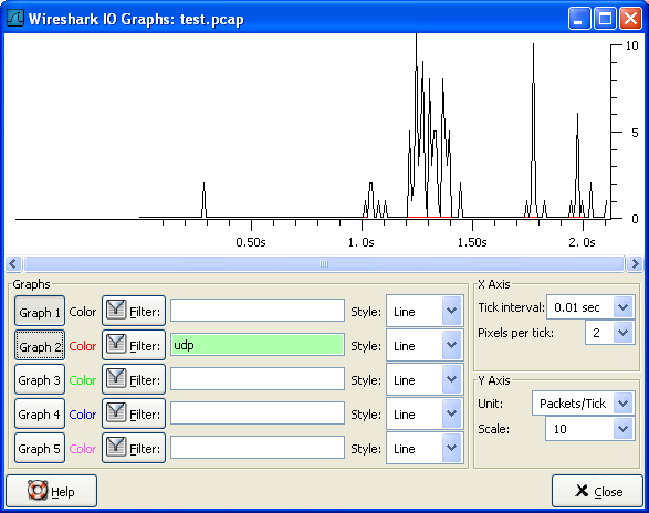 "IO Graphs" 窗口